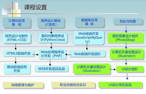 計(jì)算機(jī)應(yīng)用技術(shù)專業(yè)中的軟件開發(fā)