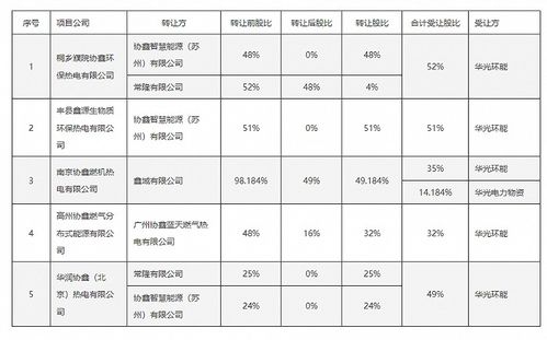 中科創(chuàng)達(dá)與吉利合資公司在大連成立未來(lái)軟件公司，拓展計(jì)算機(jī)軟硬件零售業(yè)務(wù)
