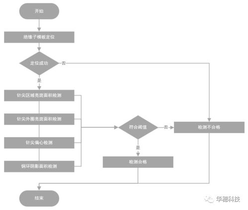 華穗科技TR組件自動測試設備 多型號兼容助力高效智測