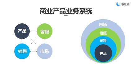網易杭州研究院產品總監(jiān)肖鈺妍 從點到面——如何構建商業(yè)產品生態(tài)
