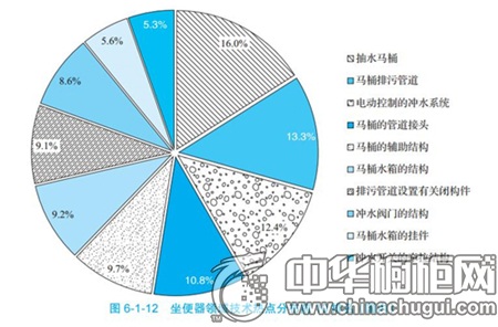 探索廚衛(wèi)行業(yè)發(fā)展之道——《中國廚衛(wèi)市場及消費行為研究報告(2016)》解讀